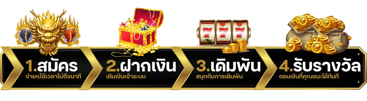 วิธีสมัครสมาชิก by gps789
